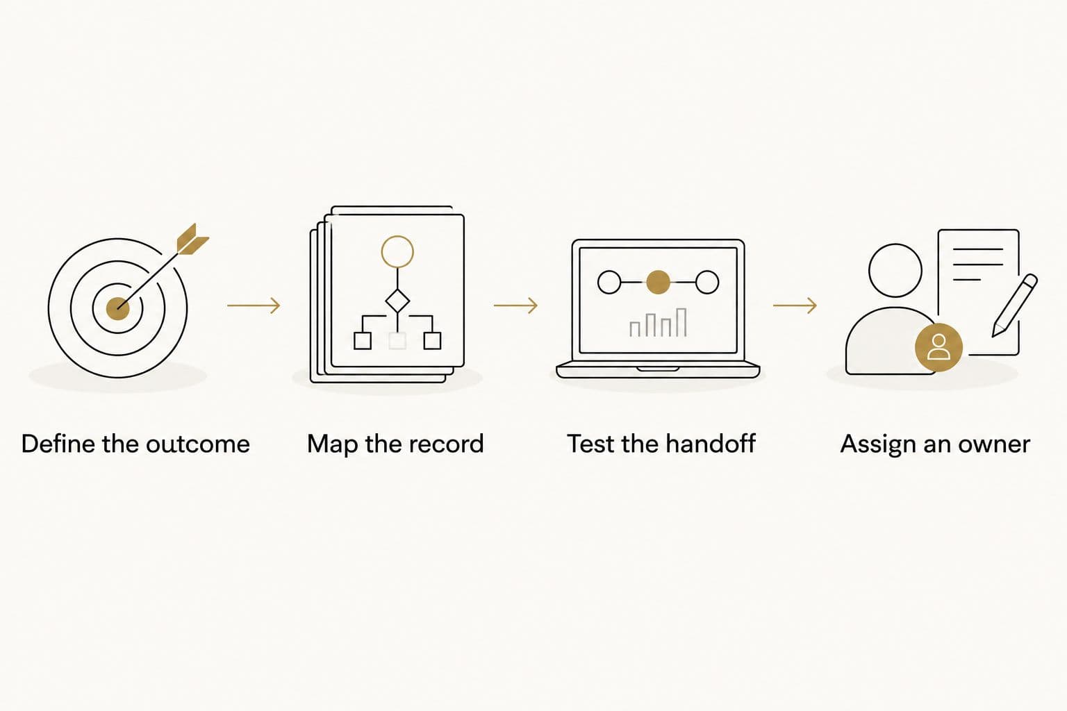 Four steps for evaluating an automation workflow before migration