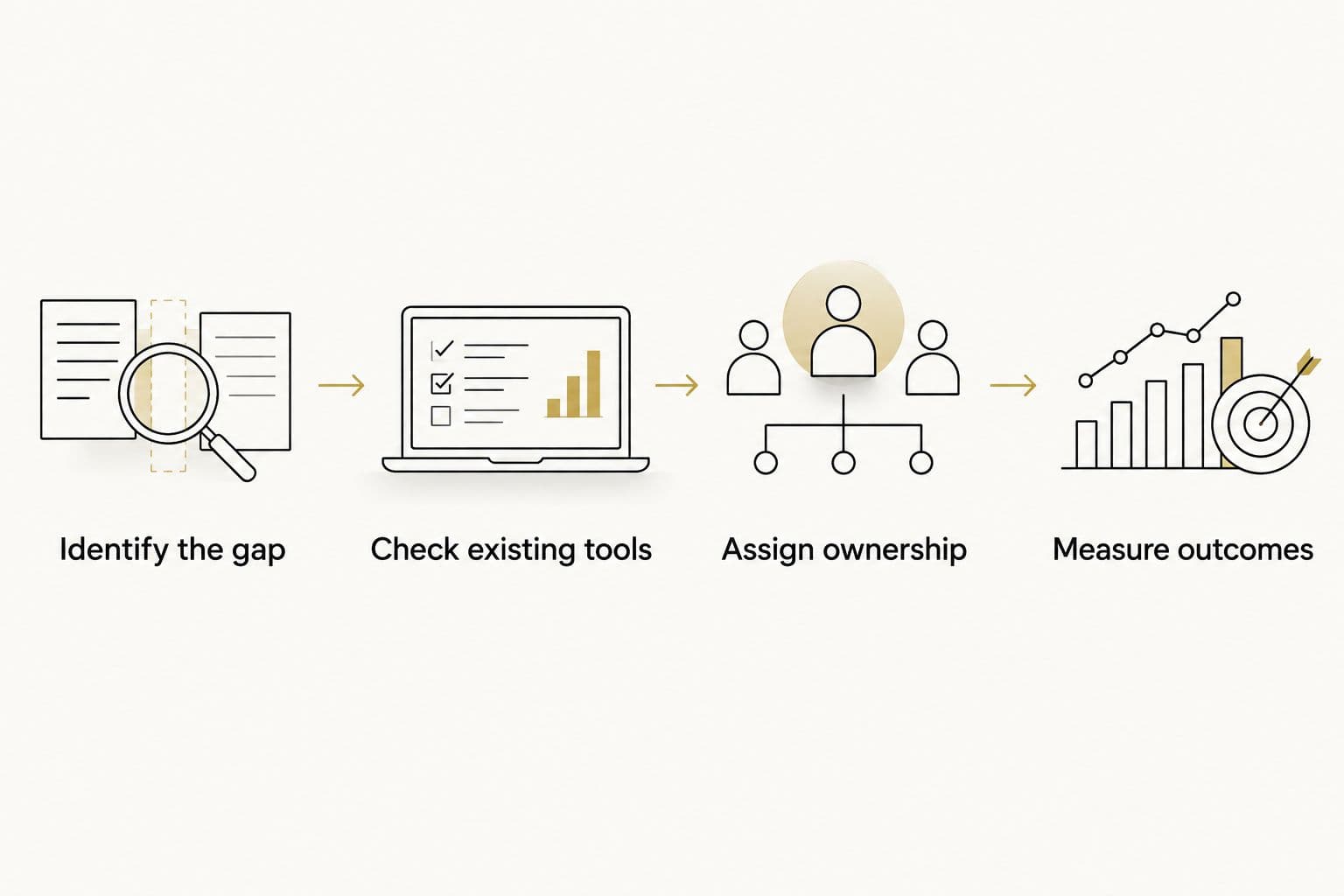 Four steps for choosing a retention tool, from identifying the gap to measuring outcomes.